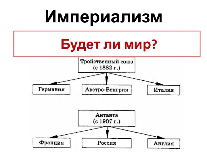 Империализм Будет ли мир?