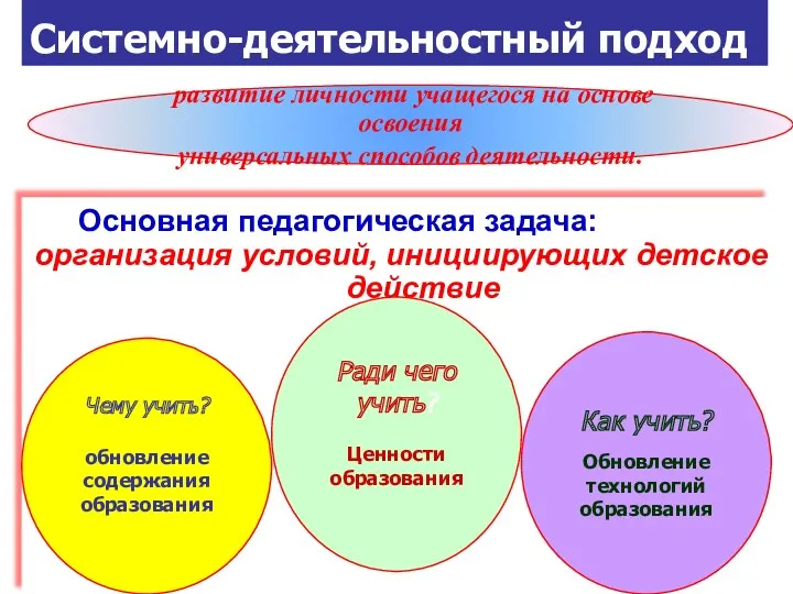 Основная педагогическая задача: организация условий, инициирующих детское действие Системно-деятельностный подход