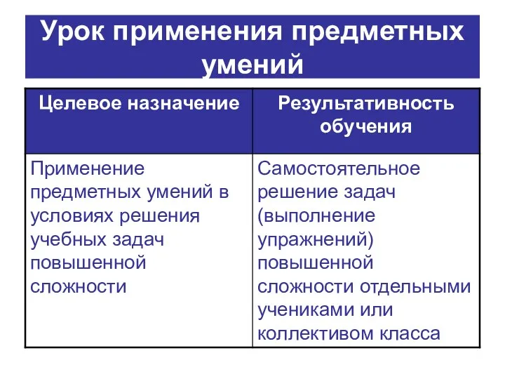 Урок применения предметных умений