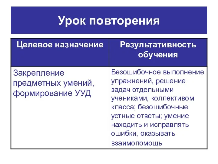 Урок повторения