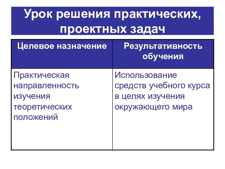 Урок решения практических, проектных задач