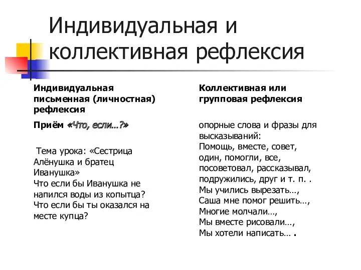 Индивидуальная и коллективная рефлексия Индивидуальная письменная (личностная) рефлексия Приём «Что,