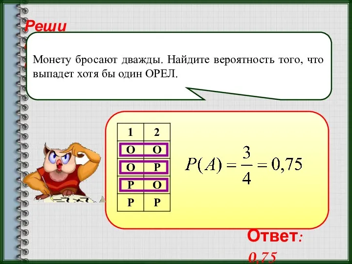 Реши самостоятельно! Монету бросают дважды. Найдите вероятность того, что выпадет хотя бы один ОРЕЛ. Ответ: 0,75