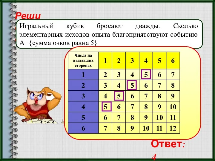 Реши самостоятельно! Игральный кубик бросают дважды. Сколько элементарных исходов опыта