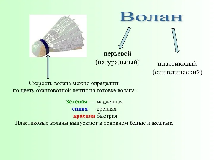 Волан пластиковый (синтетический) перьевой (натуральный) Зеленая — медленная синяя — средняя красная быстрая