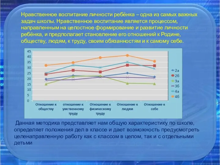 Нравственное воспитание личности ребёнка – одна из самых важных задач