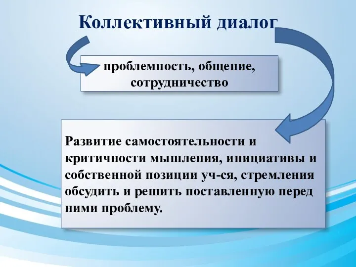 Коллективный диалог проблемность, общение, сотрудничество Развитие самостоятельности и критичности мышления,