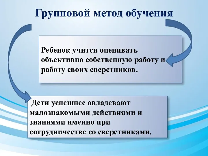 Групповой метод обучения Ребенок учится оценивать объективно собственную работу и