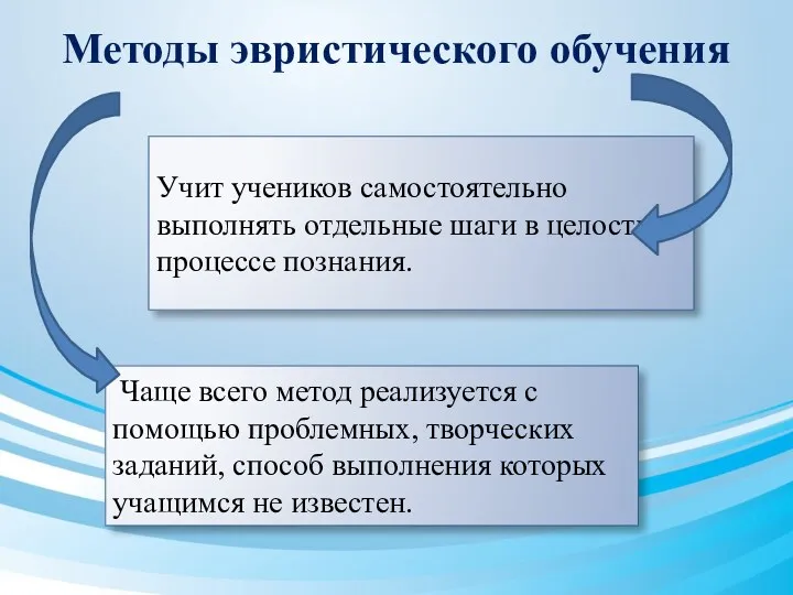 Методы эвристического обучения Учит учеников самостоятельно выполнять отдельные шаги в