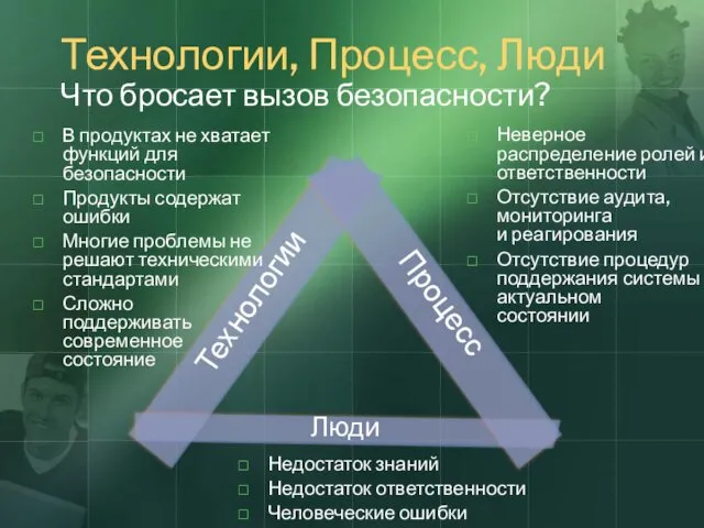 Люди Процесс Технологии Неверное распределение ролей и ответственности Отсутствие аудита,