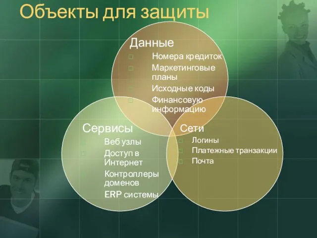 Объекты для защиты Данные Номера кредиток Маркетинговые планы Исходные коды