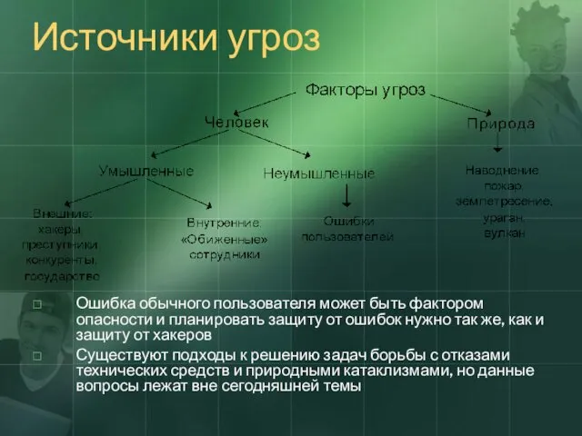 Источники угроз Ошибка обычного пользователя может быть фактором опасности и