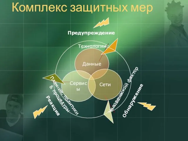 Комплекс защитных мер Предупреждение Обнаружение Технологии План-ие, политики & процедуры Человеческий фактор