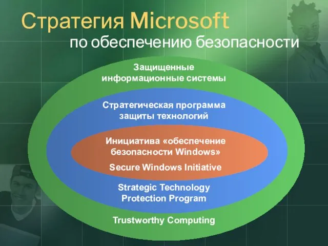 Стратегия Microsoft по обеспечению безопасности