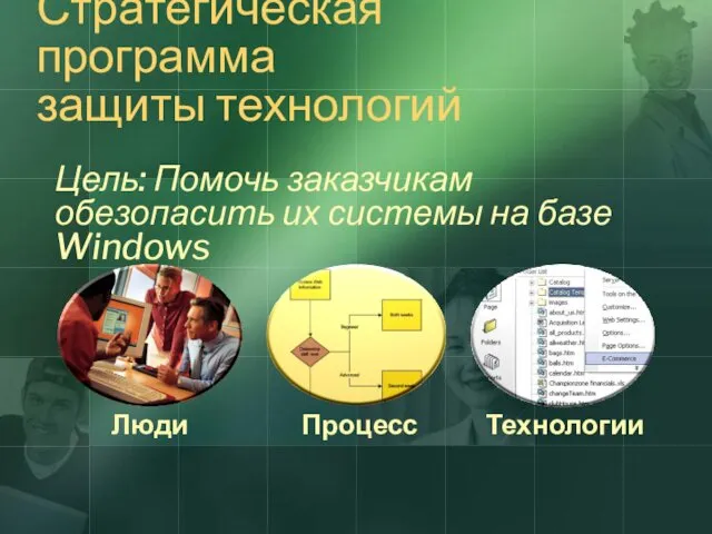 Цель: Помочь заказчикам обезопасить их системы на базе Windows Люди Процесс Технологии Стратегическая программа защиты технологий