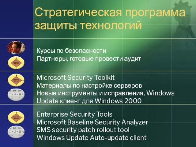 Enterprise Security Tools Microsoft Baseline Security Analyzer SMS security patch