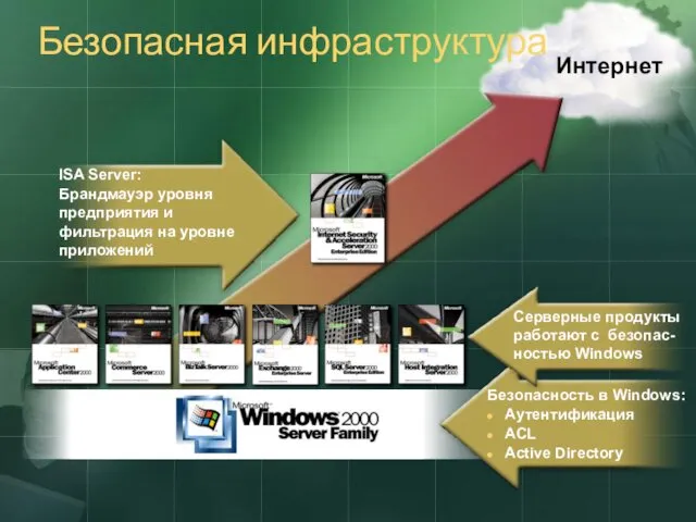 Безопасная инфраструктура ISA Server: Брандмауэр уровня предприятия и фильтрация на уровне приложений