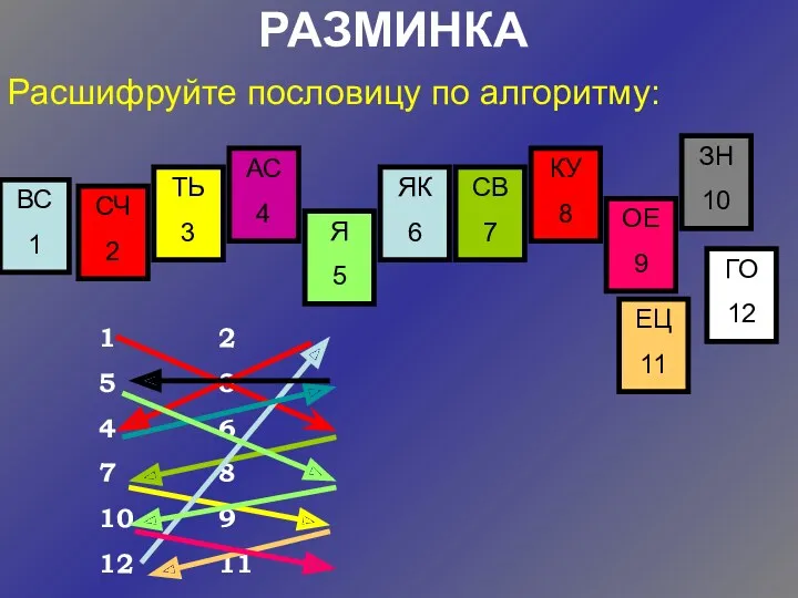 РАЗМИНКА Расшифруйте пословицу по алгоритму: ВС 1 СЧ 2 ТЬ 3 АС 4