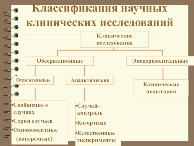 Классификация научных клинических исследований