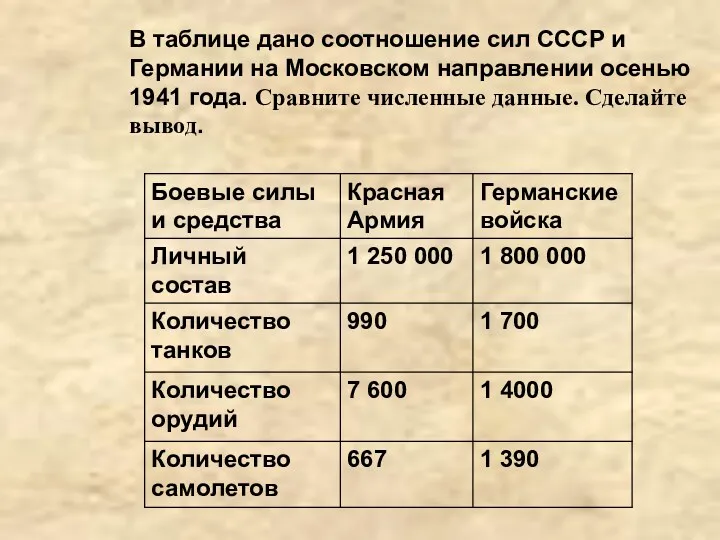 В таблице дано соотношение сил СССР и Германии на Московском направлении осенью 1941