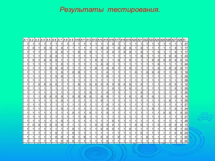 Результаты тестирования.