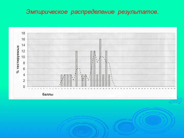 Эмпирическое распределение результатов.