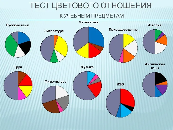 Тест цветового отношения к учебным предметам