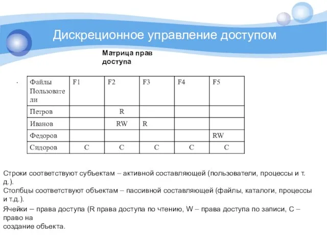 Дискреционное управление доступом . Матрица прав доступа Строки соответствуют субъектам