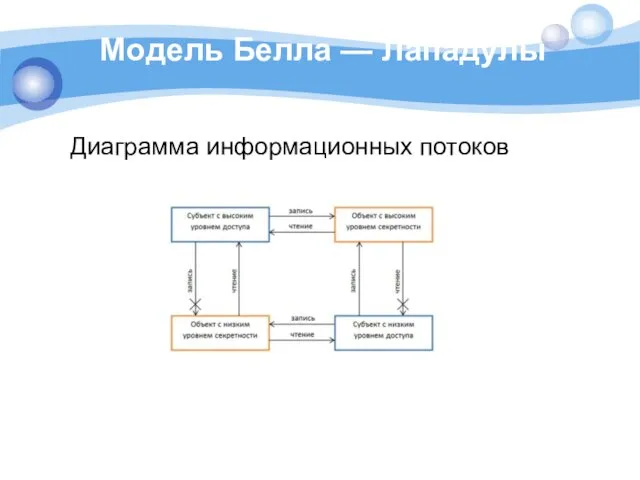 Модель Белла — Лападулы Диаграмма информационных потоков