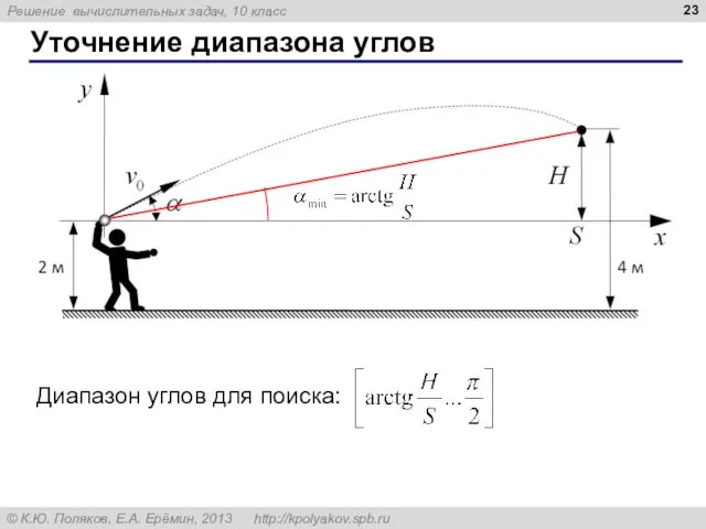 Уточнение диапазона углов Диапазон углов для поиска: