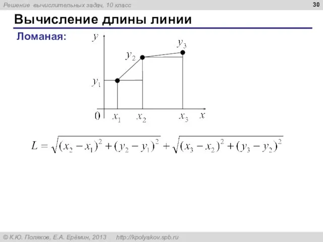 Вычисление длины линии Ломаная: