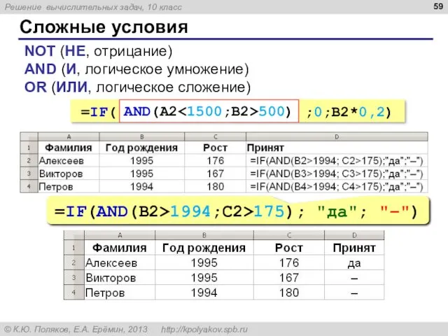 Сложные условия NOT (НЕ, отрицание) AND (И, логическое умножение) OR