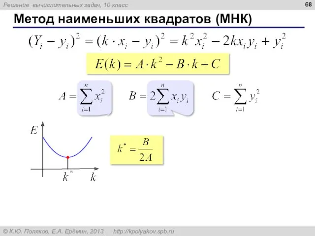 Метод наименьших квадратов (МНК)