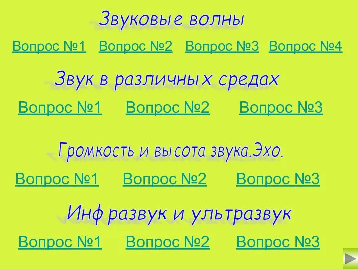 Звуковые волны Звук в различных средах Громкость и высота звука.Эхо.