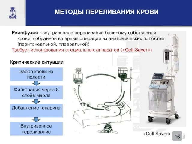 «Cell Saver» Реинфузия - внутривенное переливание больному собственной крови, собранной