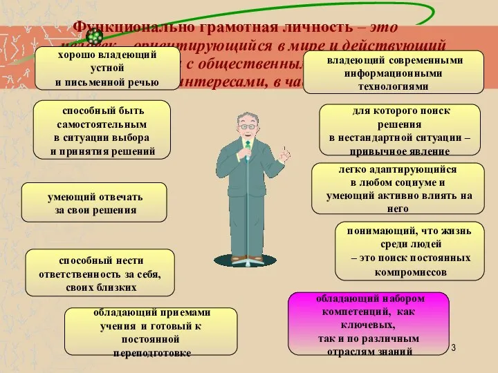 Функционально грамотная личность – это человек, ориентирующийся в мире и действующий в соответствии