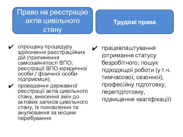 Право на реєстрацію актів цивільного стану спрощену процедуру здійснення реєстраційних