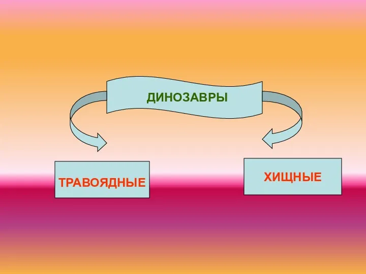 ДИНОЗАВРЫ ХИЩНЫЕ ТРАВОЯДНЫЕ