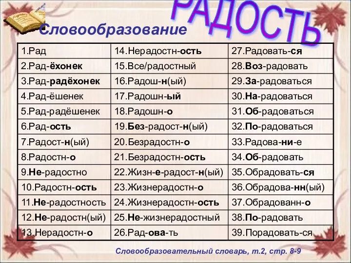 Словообразование РАДОСТЬ Словообразование Словообразовательный словарь, т.2, стр. 8-9