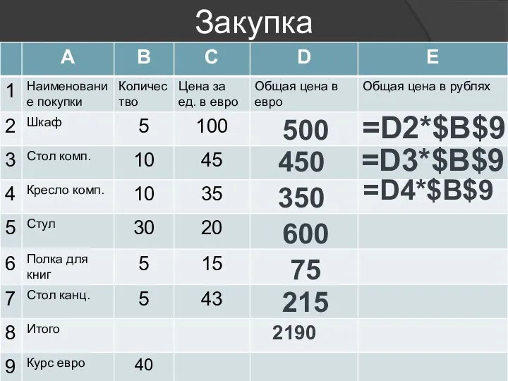 Закупка 500 450 350 600 75 215 2190 =D2*$B$9 =D3*$B$9 =D4*$B$9