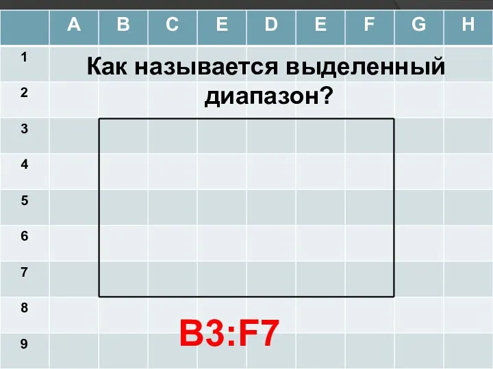 Как называется выделенный диапазон? В3:F7