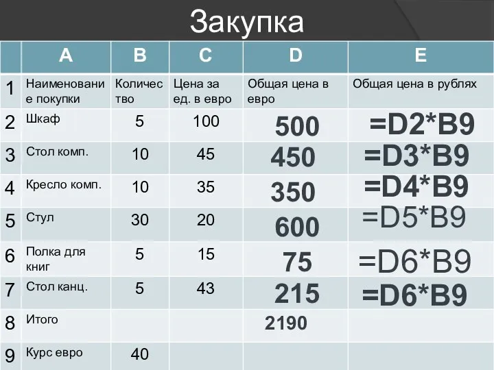 Закупка 500 450 350 600 75 215 2190 =D3*B9 =D4*B9 =D2*B9 =D5*B9 =D6*B9 =D6*B9