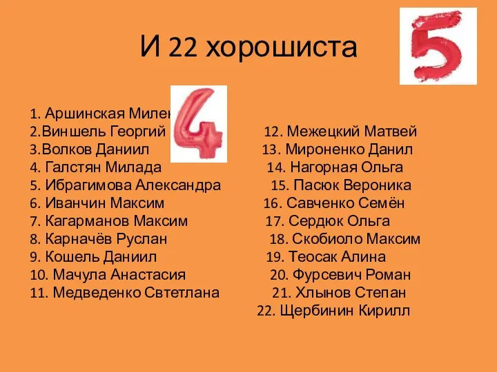 И 22 хорошиста 1. Аршинская Милена 2.Виншель Георгий 12. Межецкий