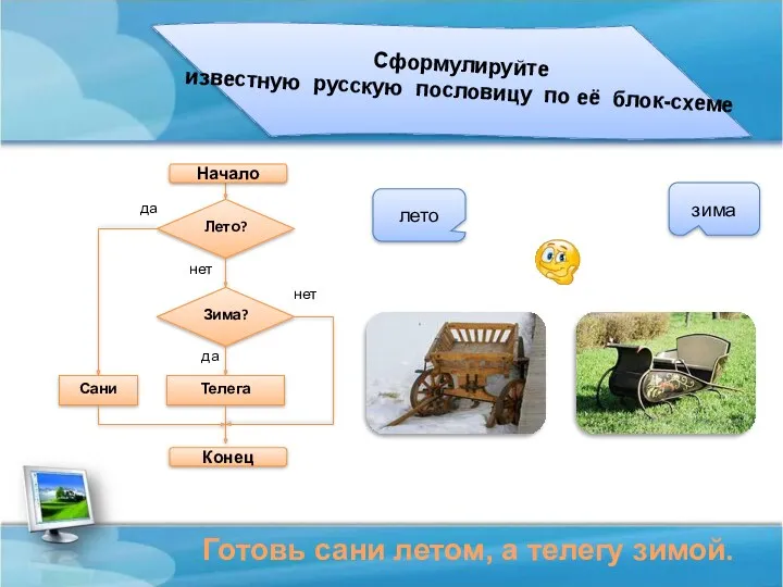 Сформулируйте известную русскую пословицу по её блок-схеме Лето? Зима? Телега