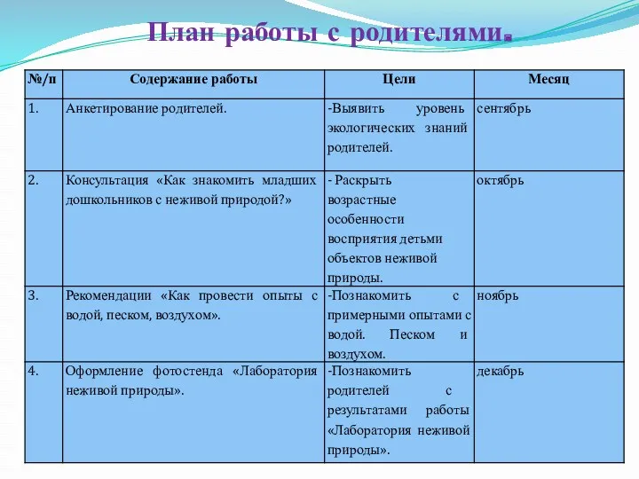 План работы с родителями.