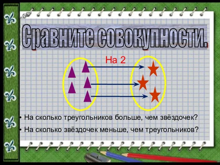 Сравните совокупности. На сколько треугольников больше, чем звёздочек? На сколько звёздочек меньше, чем треугольников? На 2