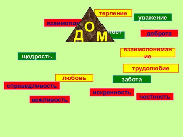 любовь вежливость щедрость честность искренность забота взаимопомощь трудолюбие взаимопонимание доброта уважение справедливость преданность терпение