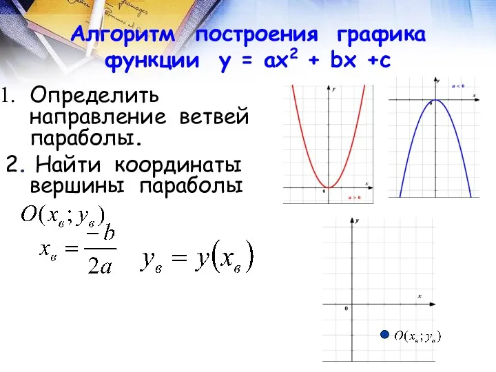 Алгоритм построения графика функции у = ах2 + bх +с Определить направление ветвей