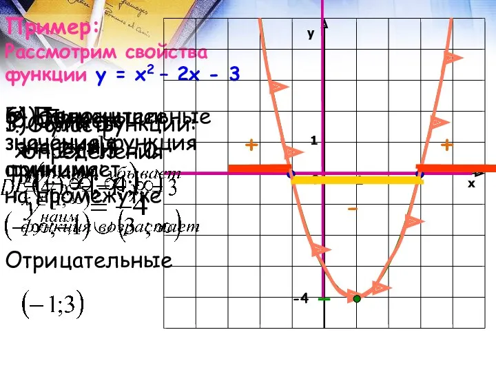 Пример: Рассмотрим свойства функции у = х2 – 2х - 3 1. Область