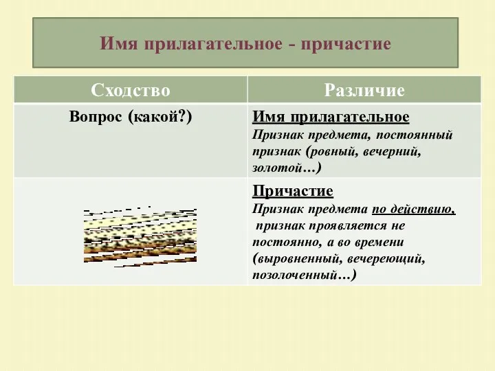 Имя прилагательное - причастие